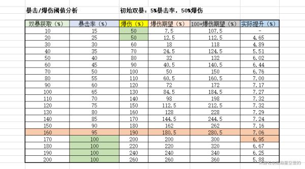 原神圣遗物全面解析