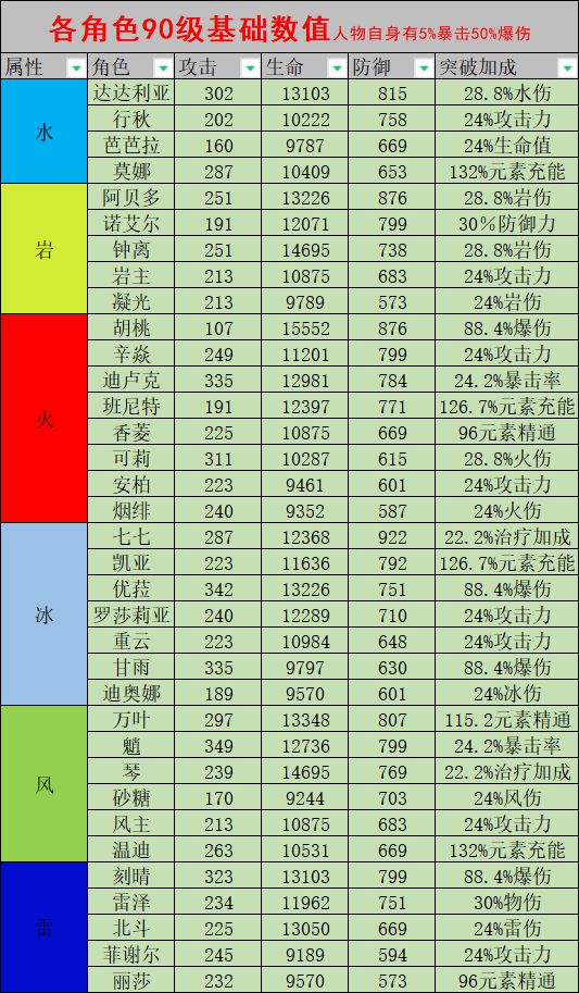 绿枪90级面板图片