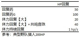 怪物猎人崛起30百龙笛野队配装详解