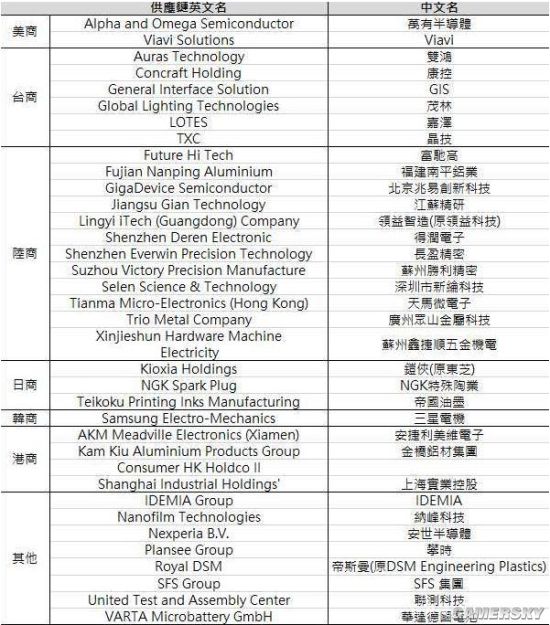 苹果top200供应商名单公布中国大陆新增12家企业