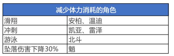 《原神》大世界探索及解谜冷知识