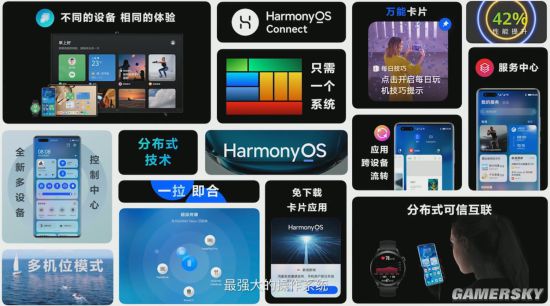 Harmony OS2.0发布 分布式技术促使万物互联大一统