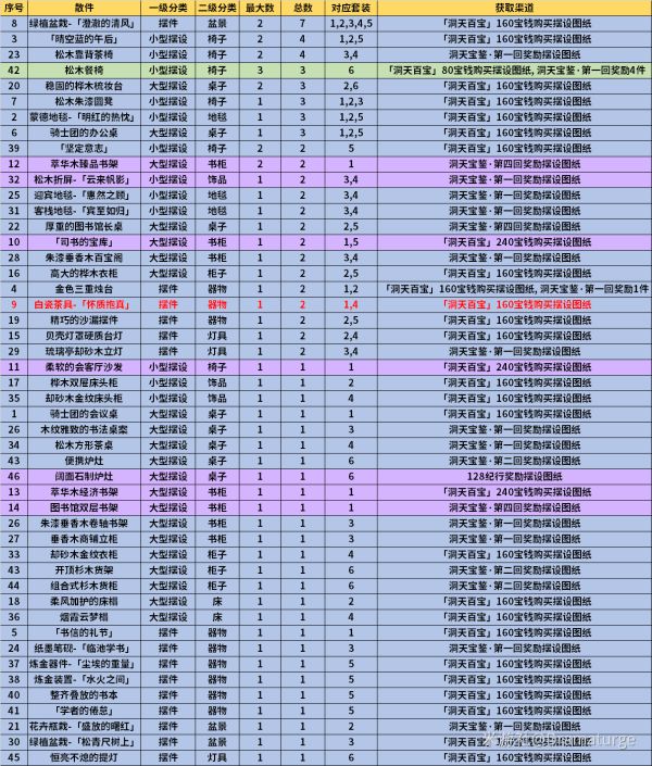 原神16版本全赠礼摆设套装一览