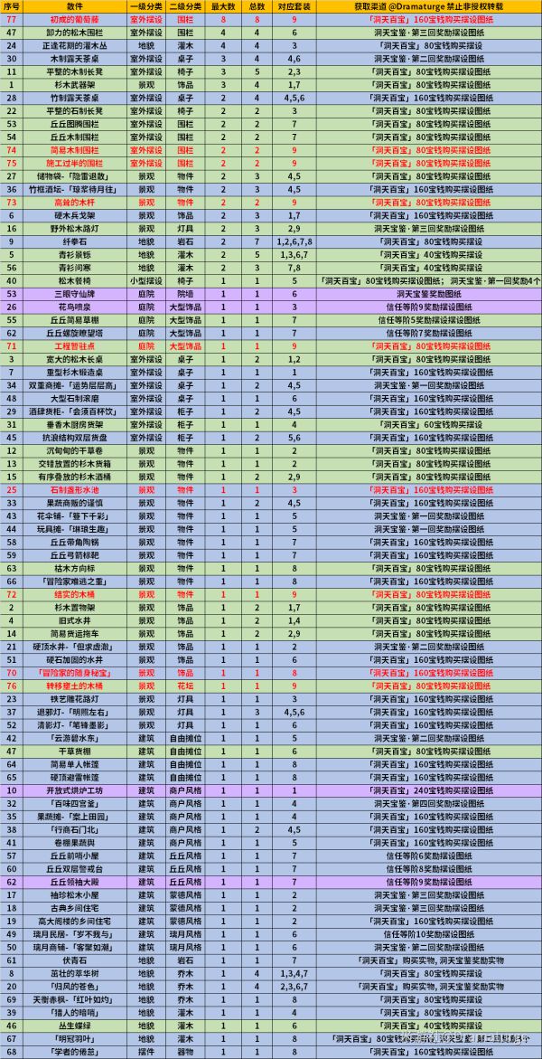 原神16版本全赠礼摆设套装一览