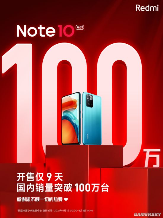 销售火爆 Redmi Note10系列开售9天国内销量破百万