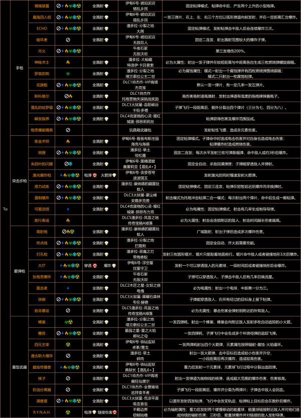 虚无世界3蓝图合成表图片