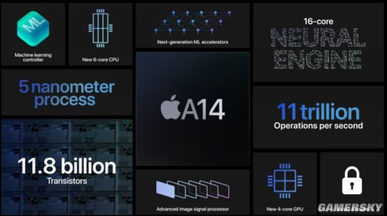 SA：2021年Q1苹果M系列和A系列处理器收益飙升54%