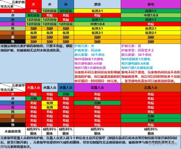 原神破盾机制一图图片