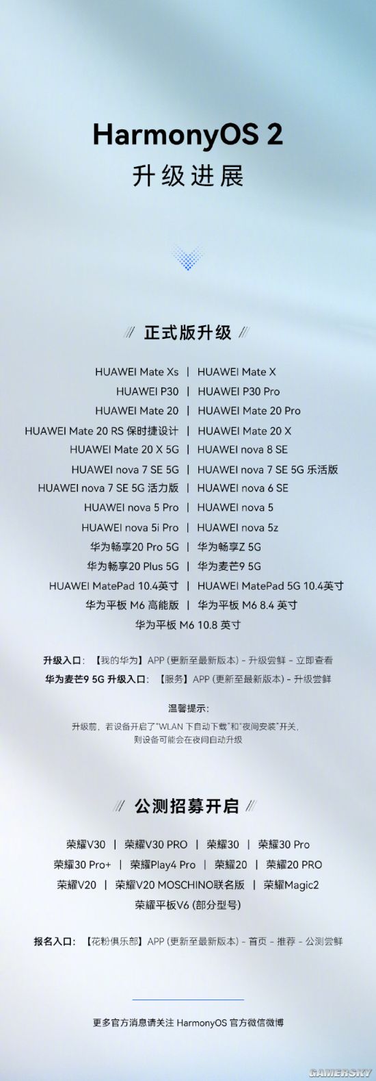 华为公布Harmony OS升级进展 已有27款正式版升级