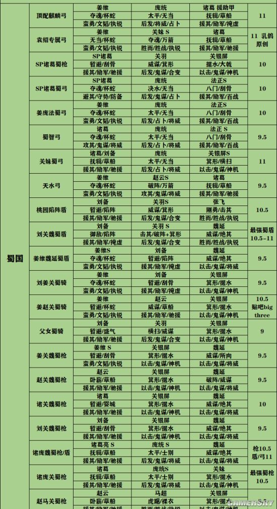 三国志战略版s6s8全阵容天梯表s6s8共存阵容分享