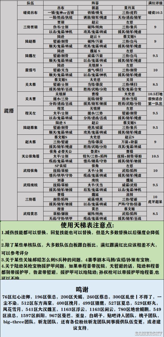 三国志战略版s6s8全阵容天梯表s6s8共存阵容分享