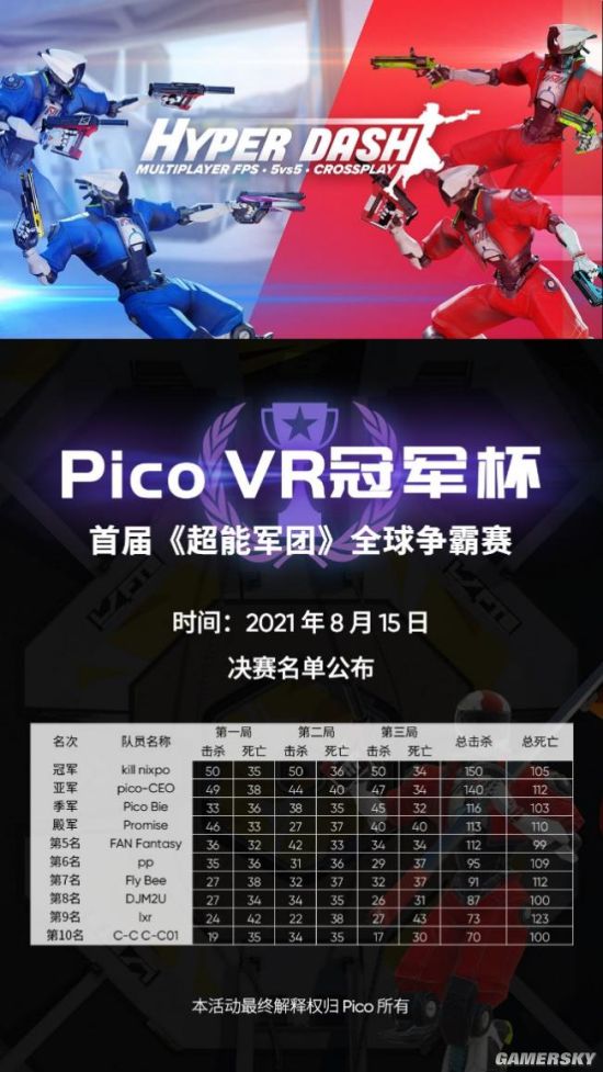 发力VR电竞 Pico Studios全力引领全球VR内容生态