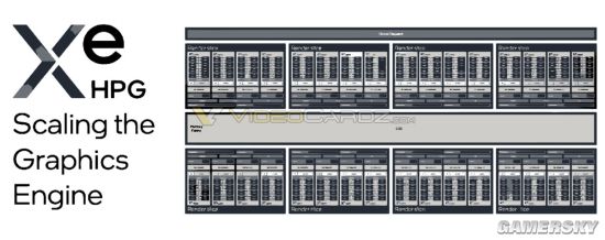 支持光追与XESS超采样 Intel DG2独显内部架构曝光