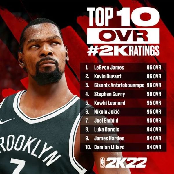 《NBA2K22》球员评级与排名