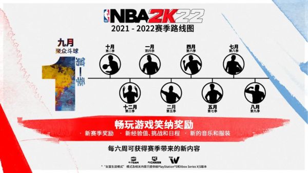 《NBA2K22》各模式内容介绍