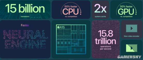 报告称A15芯片CPU缺乏重大升级 或因苹果人才流失