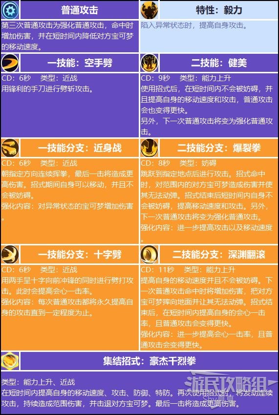 神奇宝贝技能大全图片