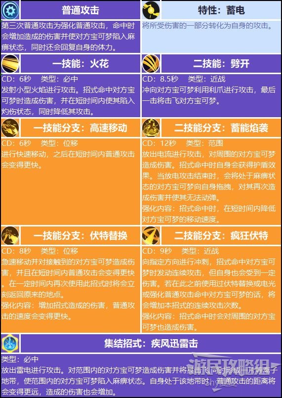 宝可梦飞行系技能表图片