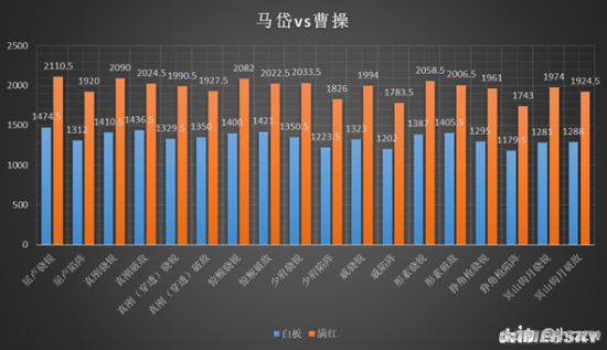 《率土之濱》馬岱武將深度解析