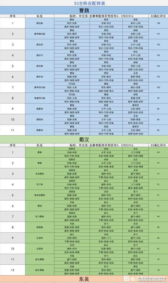 三国志战略版阵容图图片