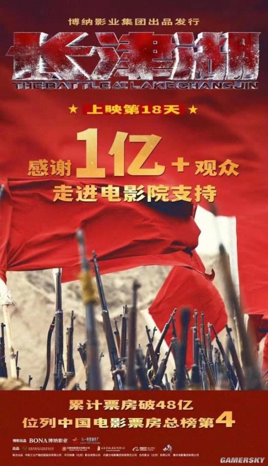 《长津湖》观影人次破亿 票房超49亿：将跻身中国影史票房榜第3名