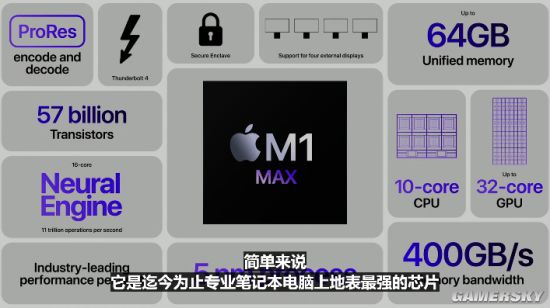 性能大幅度提升苹果m1promax芯片正式发布