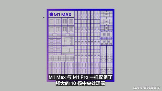 性能大幅度提升苹果m1promax芯片正式发布