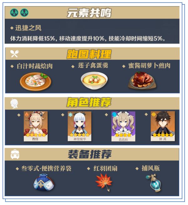 《原神》冬极白星突破材料采集线路分享