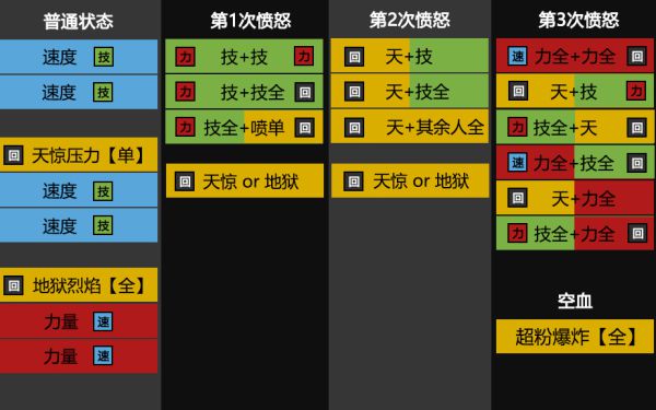 《怪物猎人物语2破灭之翼》高难黑龙行动模式分析 高难黑龙怎么打