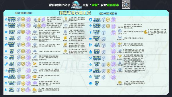 《云顶之弈》S6赛季海克斯效果汇总