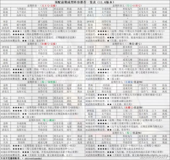 三国志战略版s10北定中原攻略