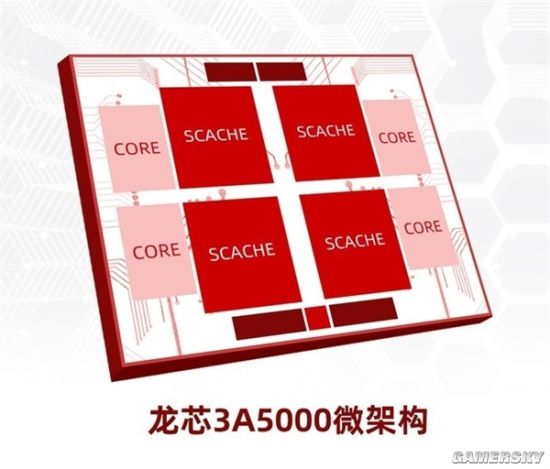 国产CPU自主指令集新跨越：可流畅打CS！