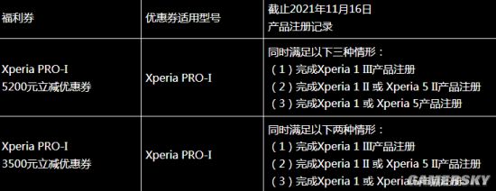 立减5200元！索尼：三代Xperia用户可获PRO-I优惠券