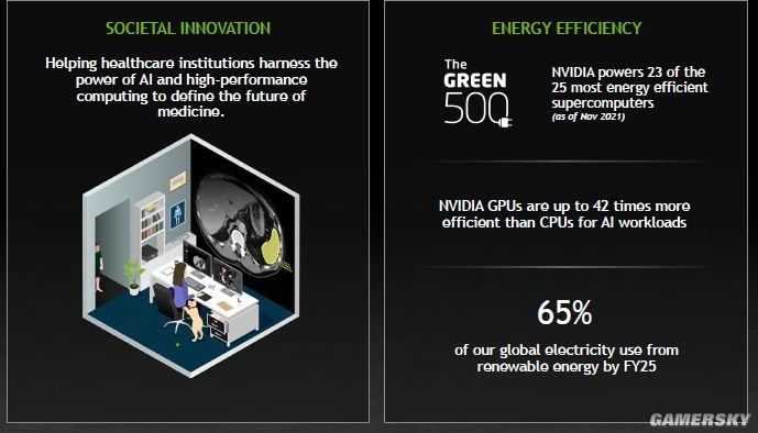 NVIDIA：我们的GPU显卡比CPU节能42倍