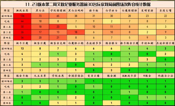 《云顶之弈》11.23B版强势阵容排行