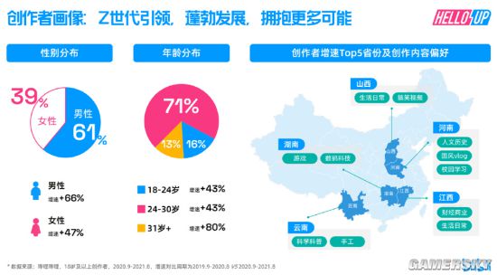 B站2021创作者生态报告：月活跃UP主达270万