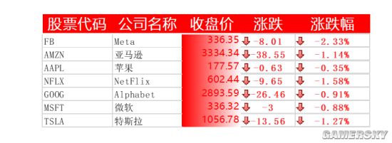 苹果总市值即将突破3万亿美元 2022仍有增长空间