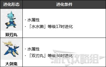 宝可梦阿尔宙斯御三家进化及特征介绍