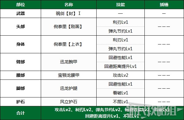 怪物猎人崛起》PC版下位前后期全武器配装推荐下位防具配装推荐_下位