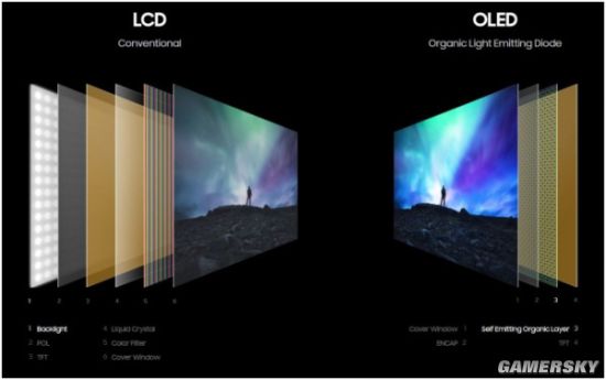 曝三星将于6月停产LCD面板 加速转向QD-OLED业务