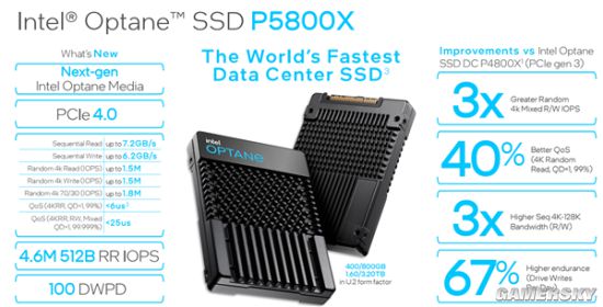Intel最强SSD即将升级：可惜没有PCIe 5.0