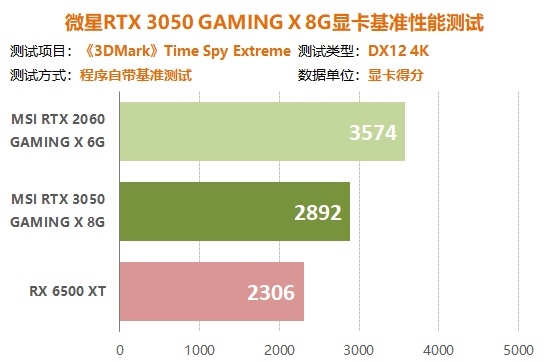 rtx3050显卡首测真正的入门级光追显卡终于来了