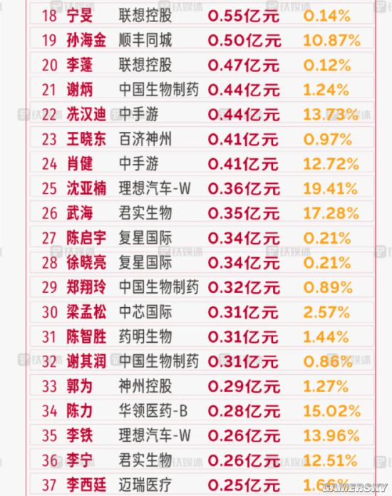 游民星空