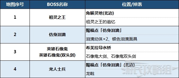 艾尔登法环永恒之城诺克隆恩地图攻略boss及宝物位置介绍