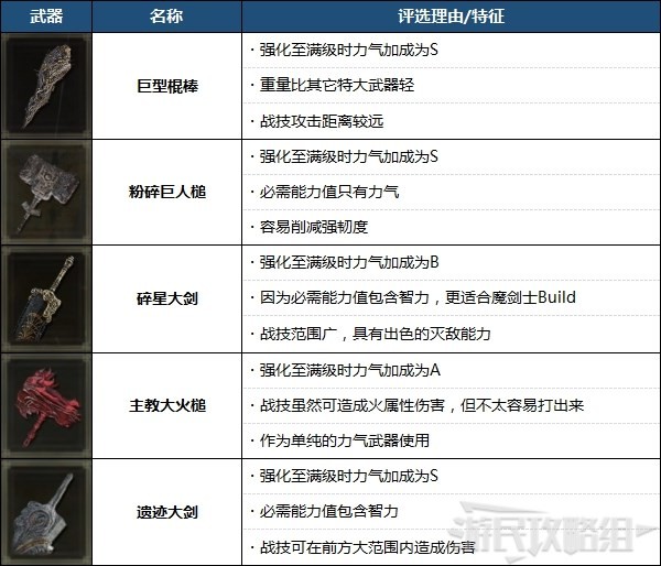 艾尔登法环最强武器排名强力武器排行榜