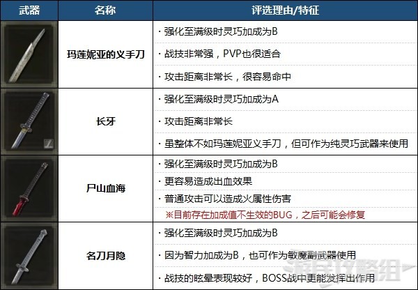 艾尔登法环最强武器排名强力武器排行榜