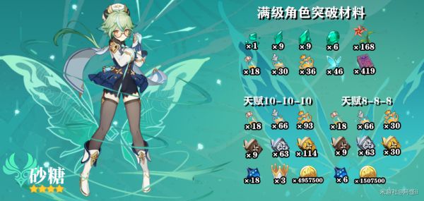 原神26版砂糖培养素材全收集