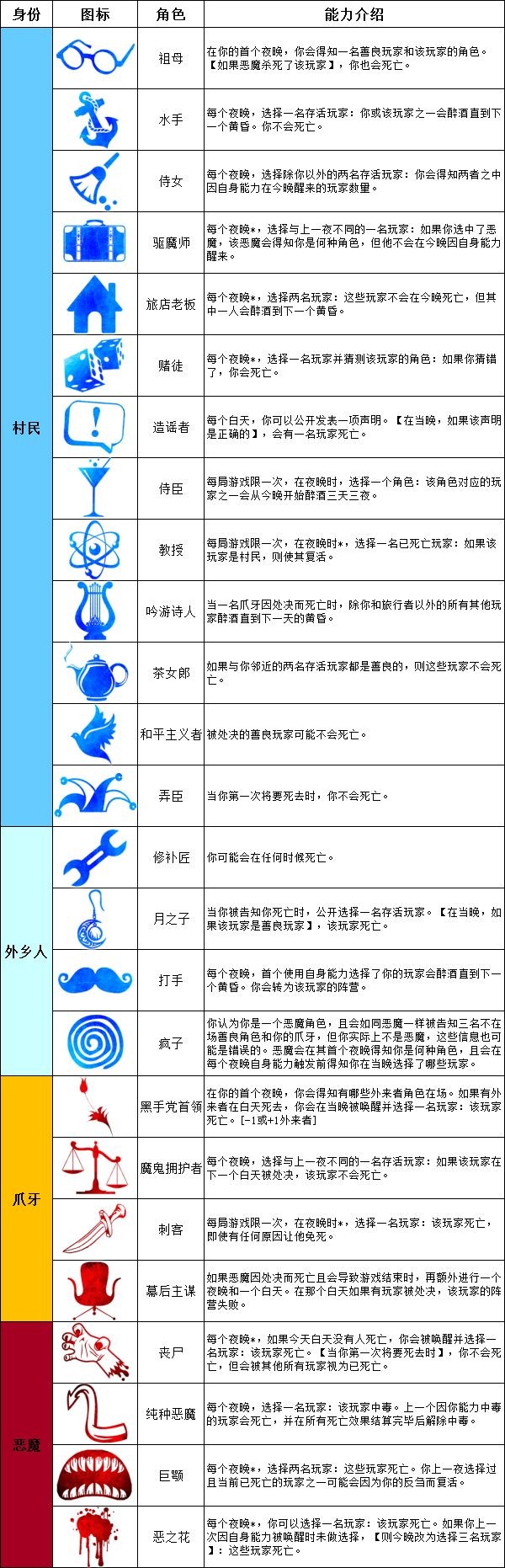 血染钟楼角色表图片