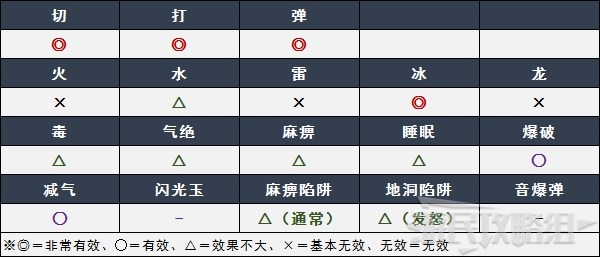 怪猎崛起怪物图鉴图片