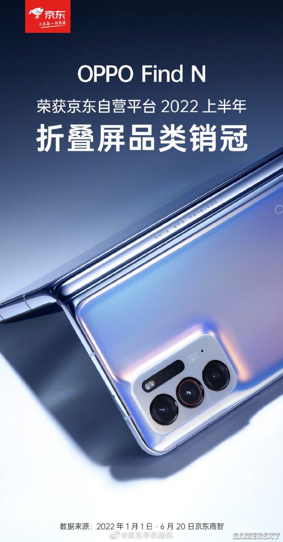 京东公布上半年折叠屏销冠：OPPO Find N爆冷登顶